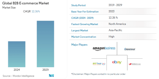 what-are-the-use-cases-of-e-commerce-data-scraping